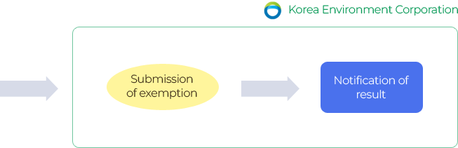 Chemical Substances Requiring Confirmation of Exemption from Registration or Reporting → Submission of exemption → Notification of result(Korea Environment Corporation)