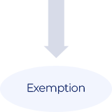 Listed Chemical Exemptions